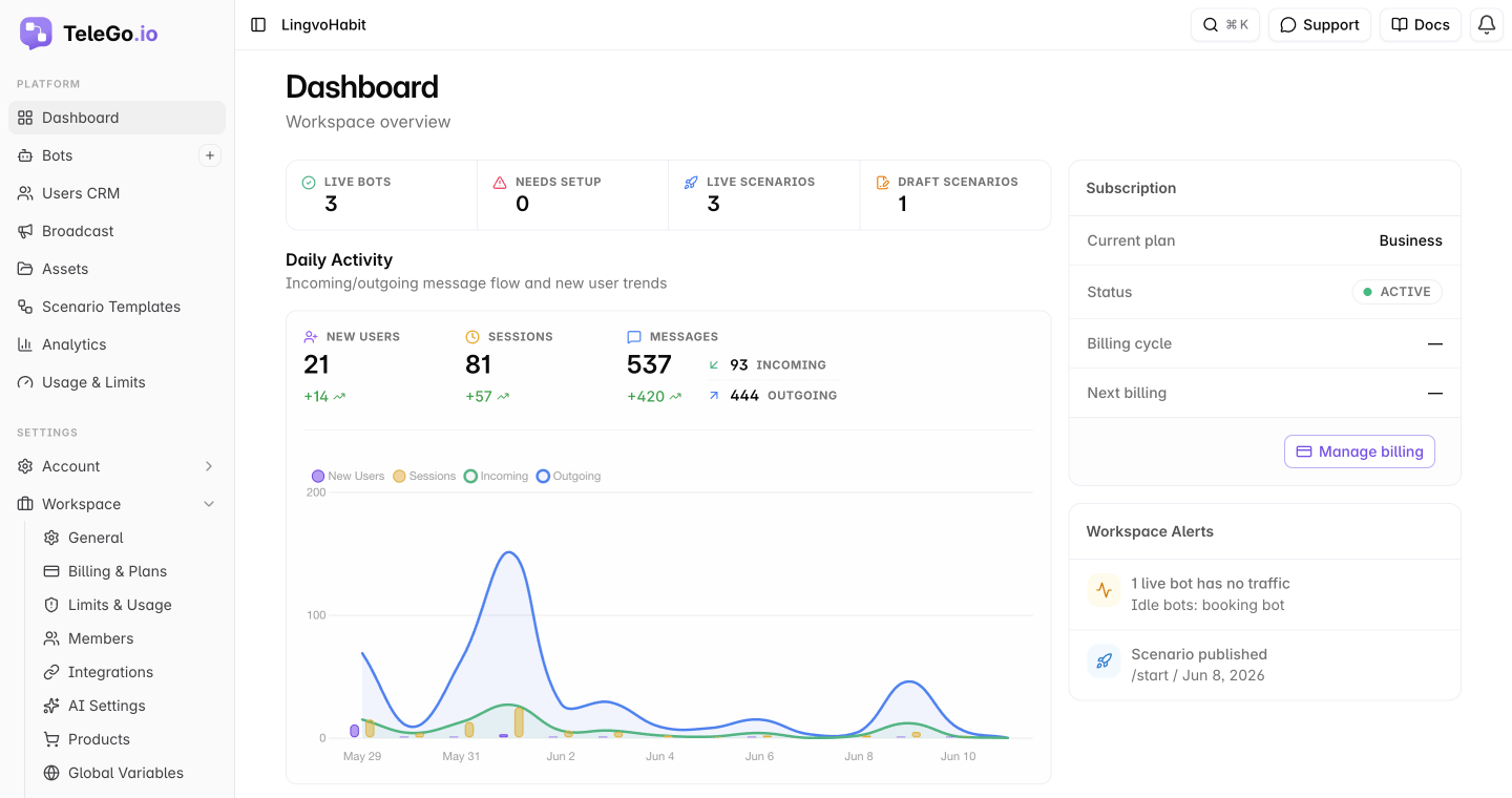 TeleGo dashboard