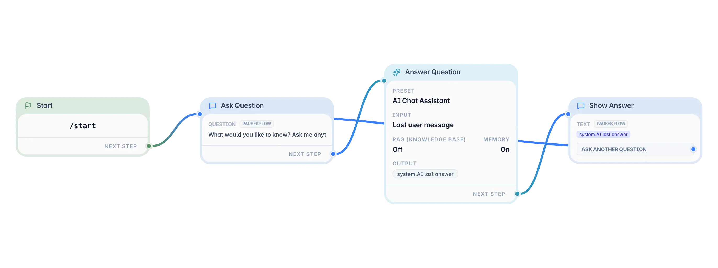AI Chatbot