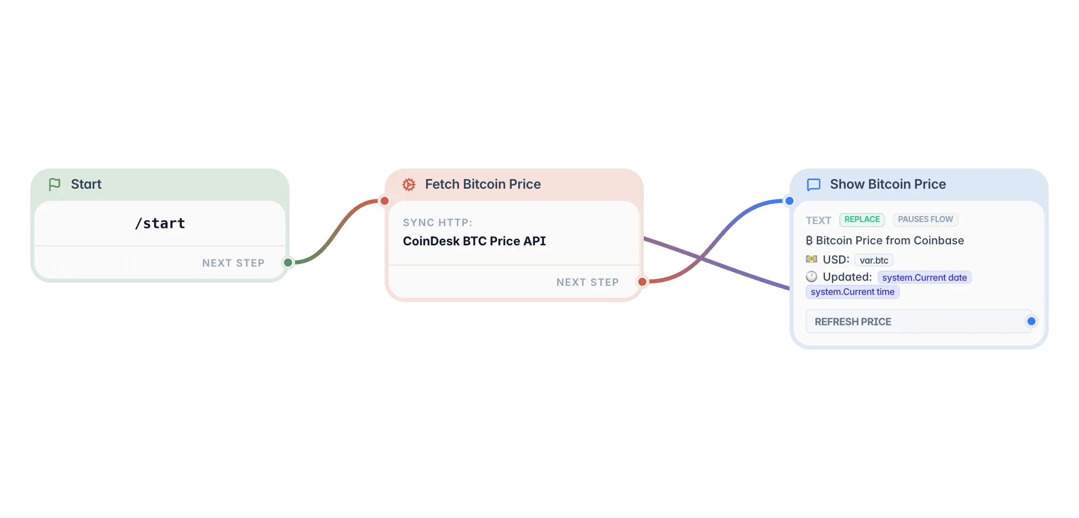 BTC Price Tracker