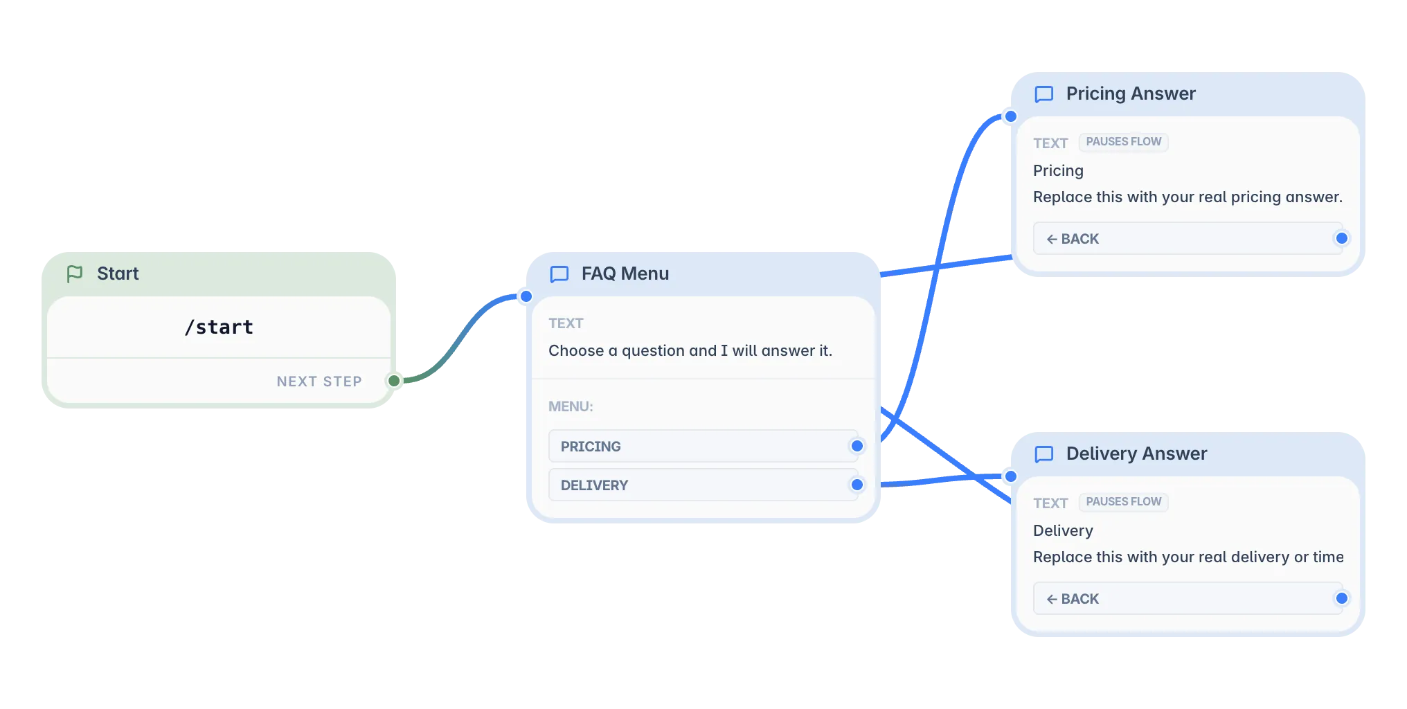 Mini FAQ