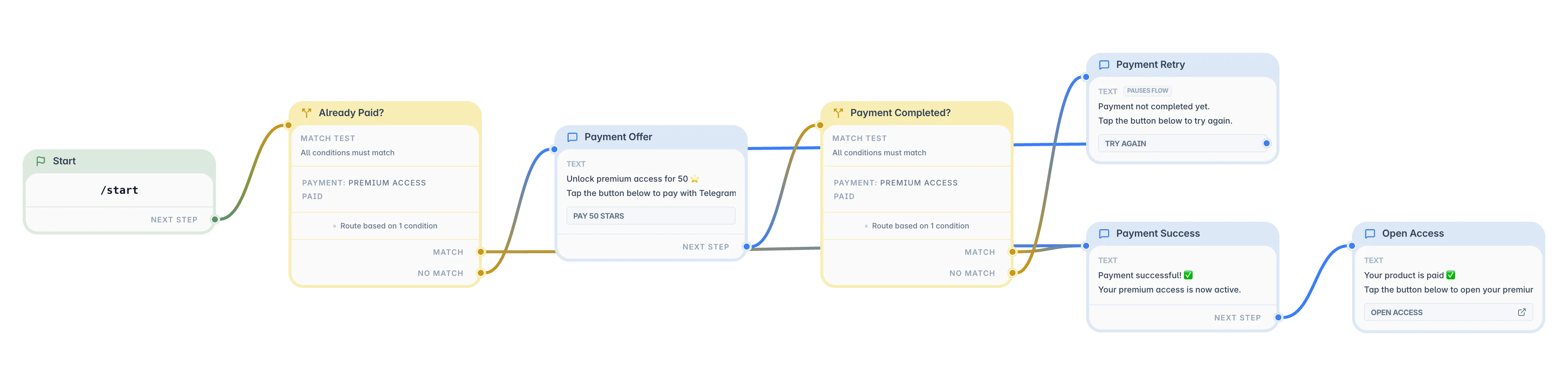 Payment Flow