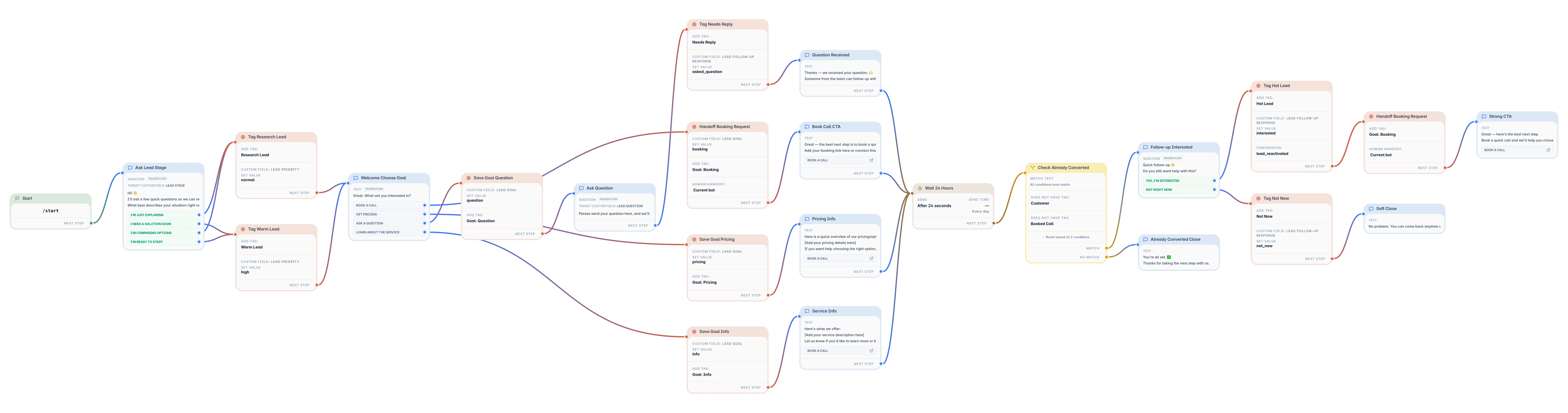 TeleGo onboarding template setup